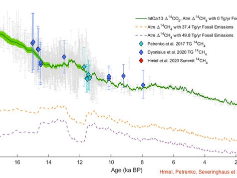 Old carbon reservoirs were not important in the deglacial methane budget