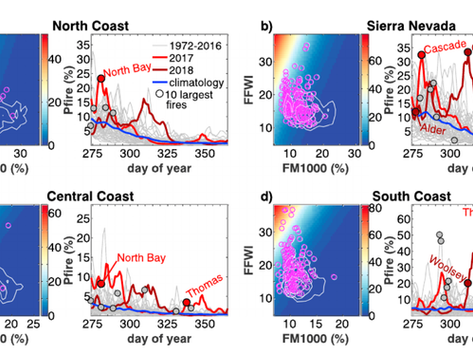 Observed Impacts of Anthropogenic Climate Change on Wildﬁre in California